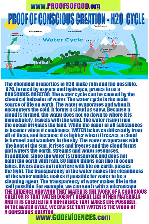 how to find god, what are proofs of god? god exists proofs